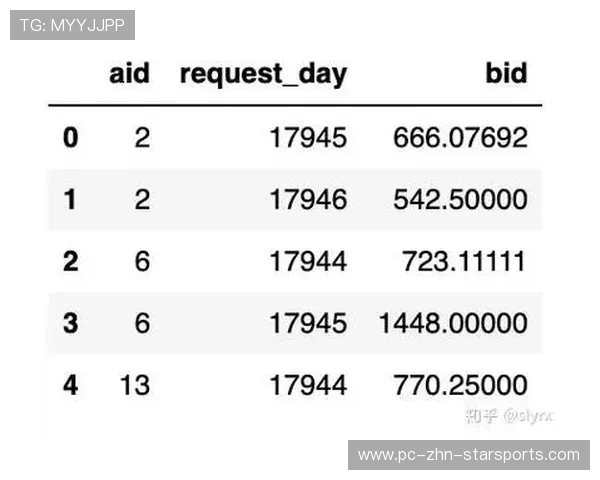 冠军预测模型出现分歧：算法与专家意见不一